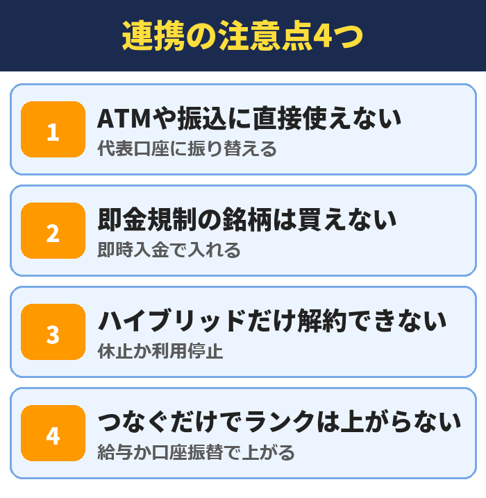 SBIハイブリッド預金の注意点4つ