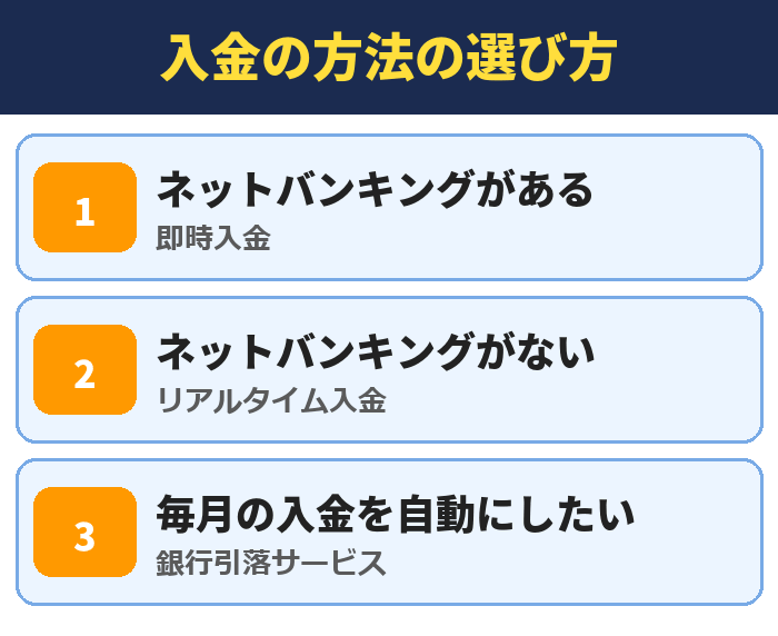 SBI証券への入金の方法の選び方