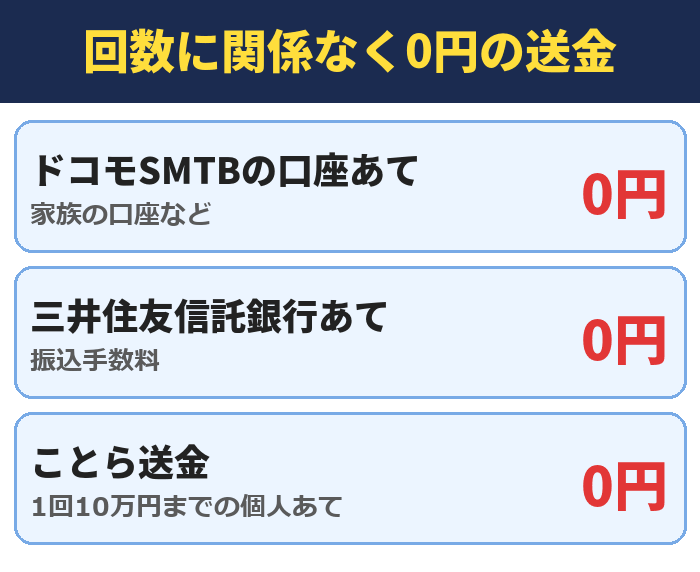 ドコモSMTBネット銀行で回数に関係なく0円の送金