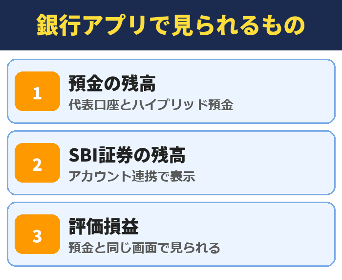 ドコモSMTBネット銀行のアプリで見られるもの