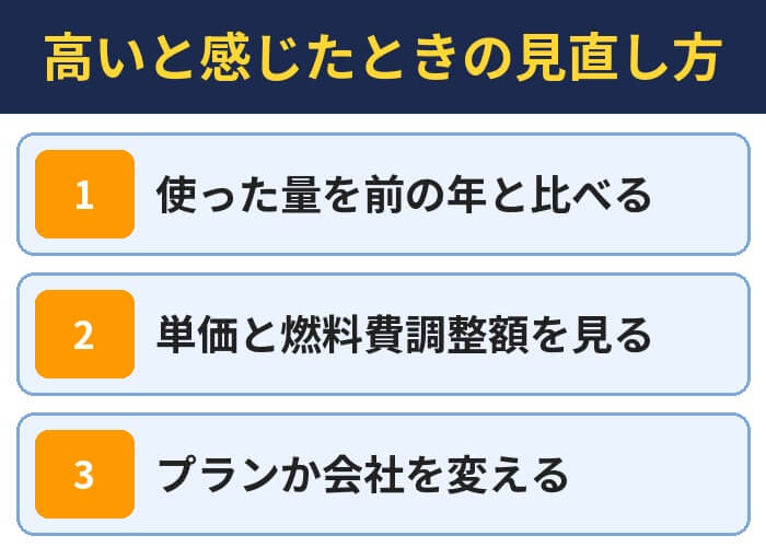 高いと感じたときの見直し方(使った量を前の年と比べる・単価と燃料費調整額を見る・プランか会社を変える)