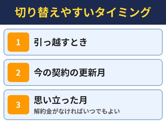 切り替えやすいタイミング(引っ越すとき・今の契約の更新月・思い立った月)