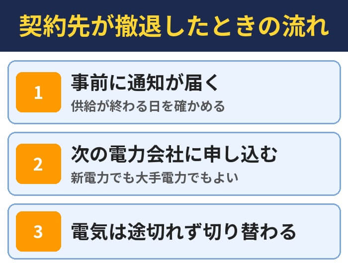 契約先が撤退したときの流れ(事前に通知が届く・次の電力会社に申し込む・電気は途切れず切り替わる)