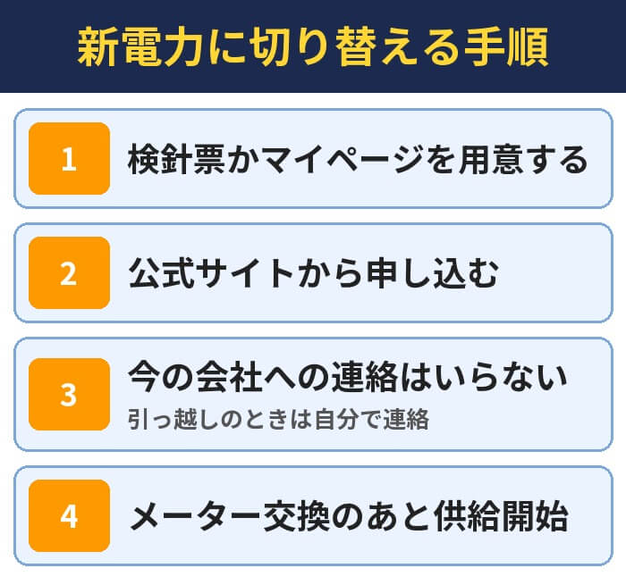 新電力に切り替える手順(検針票かマイページを用意する・公式サイトから申し込む・今の会社への連絡はいらない・メーター交換のあと供給開始)