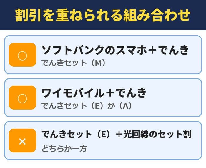 おうち割 でんきセットを重ねられる組み合わせ。でんきセット（E）と光回線のセット割はどちらか一方