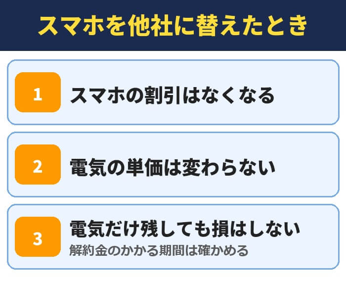 スマホを他社に替えたとき。スマホの割引はなくなる、電気の単価は変わらない、電気だけ残しても損はしない