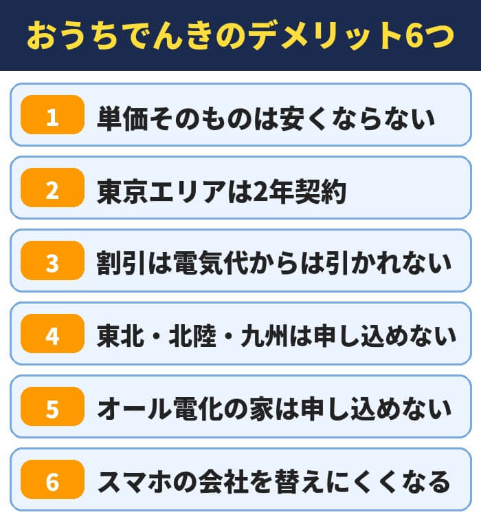 おうちでんきのデメリット6つ。単価そのものは安くならない、東京エリアは2年契約、割引は電気代からは引かれない、東北・北陸・九州は申し込めない、オール電化の家は申し込めない、スマホの会社を替えにくくなる