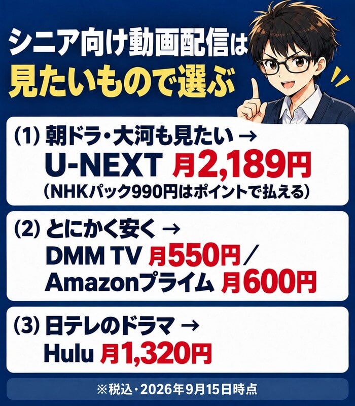 シニア向け動画配信は見たいもので選ぶ（U-NEXT・DMM TV・Amazonプライム・Hulu）