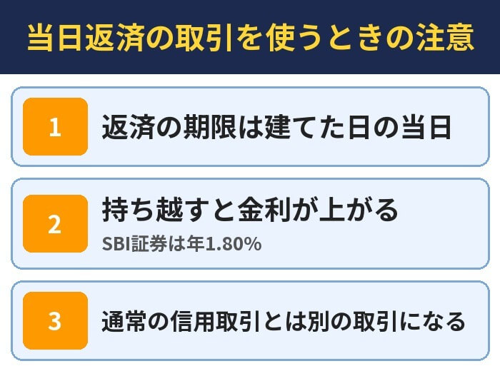 当日返済の取引を使うときの注意。返済の期限は建てた日の当日、持ち越すと金利が上がる（SBI証券は年1.80%）、通常の信用取引とは別の取引になる