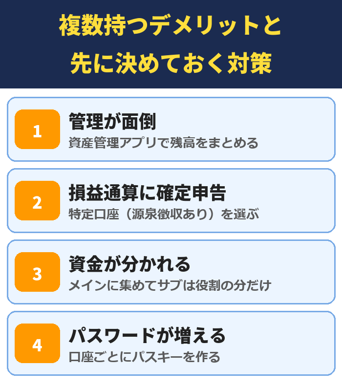 証券口座を複数持つデメリットと対策。管理は資産管理アプリ、損益通算は特定口座、資金はメインに集める、パスワードはパスキー