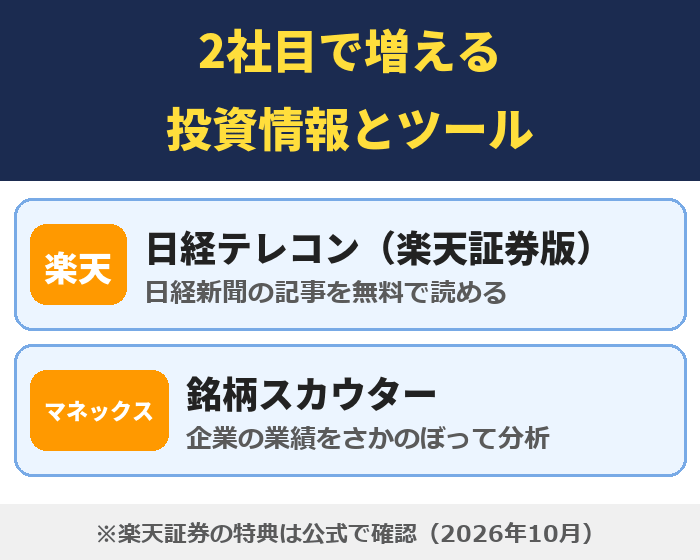 2社目で増える投資情報とツール。楽天証券は日経テレコン(楽天証券版)で日経新聞の記事を無料で読める、マネックス証券は銘柄スカウターで企業の業績を分析