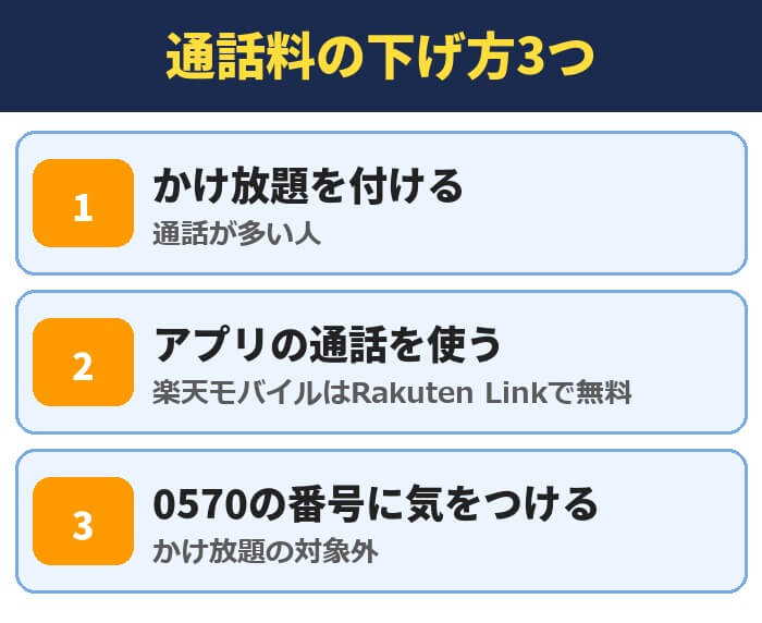 通話料の下げ方3つ(かけ放題を付ける・アプリの通話を使う・0570の番号に気をつける)