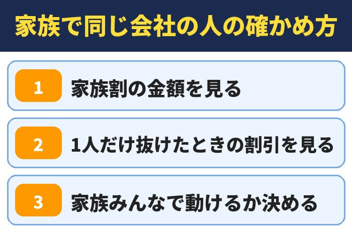 家族で同じ会社の人の確かめ方(家族割の金額を見る・1人だけ抜けたときの割引を見る・家族みんなで動けるか決める)