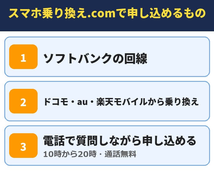 スマホ乗り換え.comで申し込めるもの(ソフトバンクの回線・ドコモやauや楽天モバイルから乗り換え・電話で質問しながら申し込める)