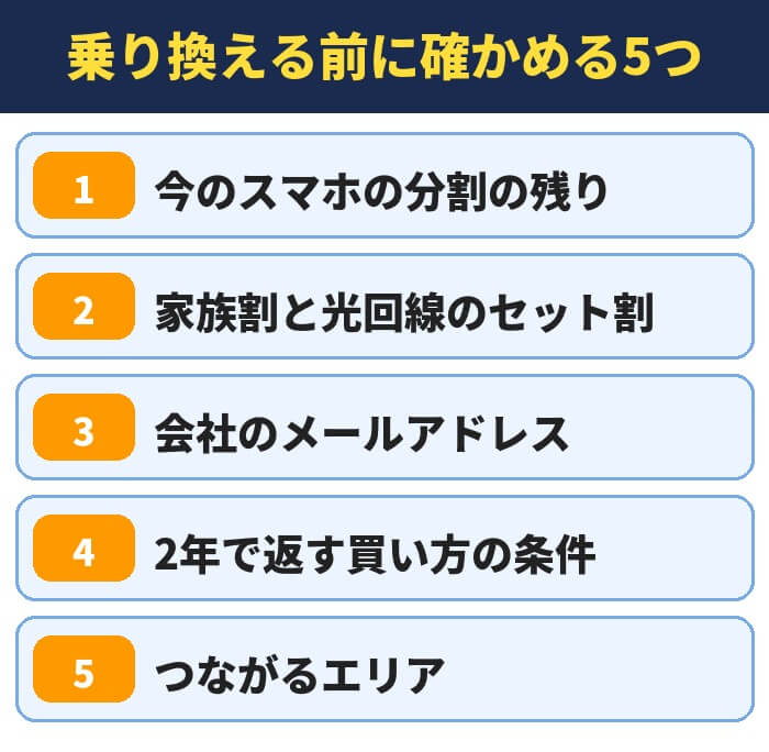 乗り換える前に確かめる5つ(今のスマホの分割の残り・家族割と光回線のセット割・会社のメールアドレス・2年で返す買い方の条件・つながるエリア)