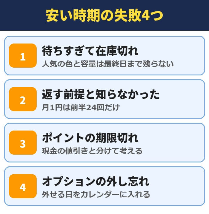 スマホを安い時期に買うときの失敗4つ。待ちすぎて在庫切れ、返す前提と知らなかった、ポイントの期限切れ、オプションの外し忘れ
