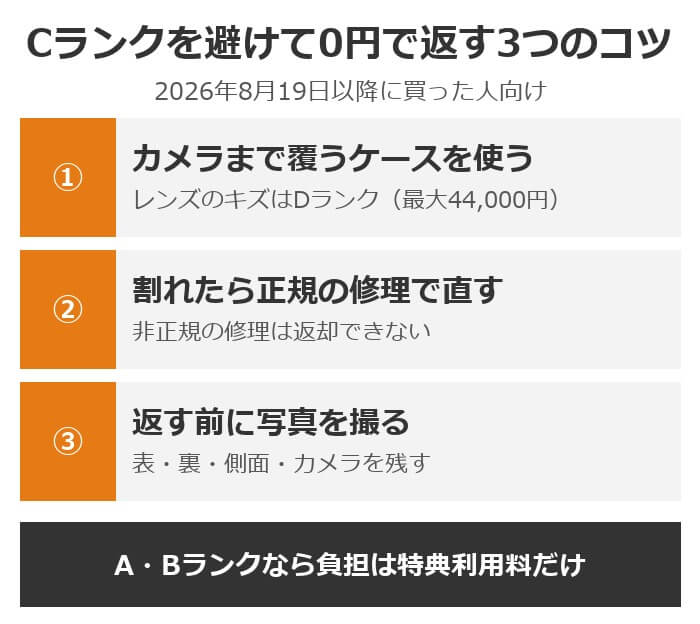 ソフトバンクの2年返却でCランクを避ける3つのコツ。カメラまで覆うケースを使う、割れたら正規修理で直す、返す前に写真を撮る