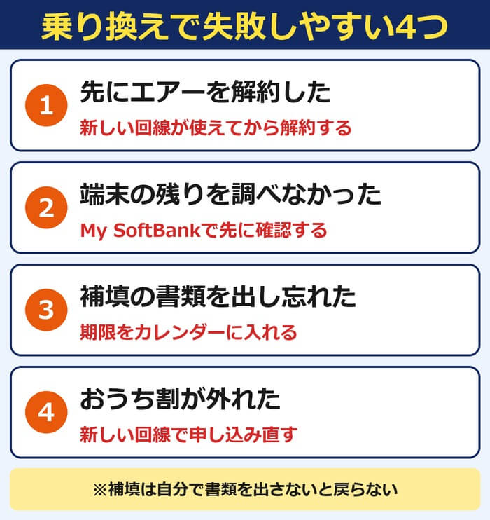 ソフトバンクエアーの乗り換えで失敗しやすい4つ。先に解約した、端末の残りを調べなかった、補填の書類を出し忘れた、おうち割が外れた