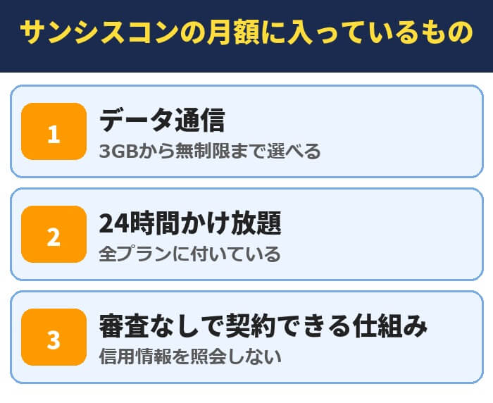 サンシスコンの月額に入っているもの。データ通信、24時間かけ放題、審査なしで契約できる仕組み