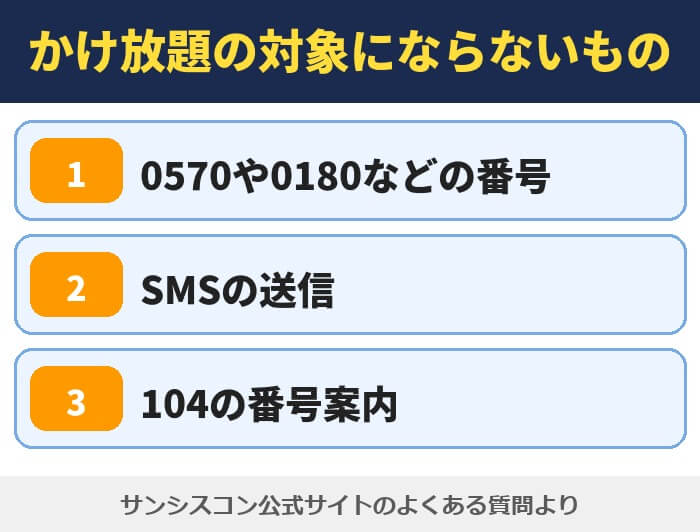 サンシスコンのかけ放題の対象にならないもの。0570や0180などの番号、SMSの送信、104の番号案内