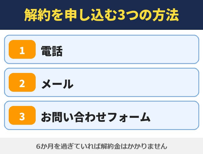 サンシスコンの解約を申し込む3つの方法。電話、メール、お問い合わせフォーム