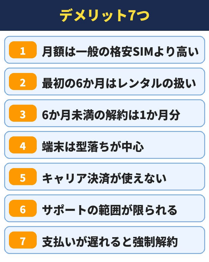 サンシスコンのデメリット7つ。月額は一般の格安SIMより高い、最初の6か月はレンタルの扱い、6か月未満の解約は1か月分、端末は型落ちが中心、キャリア決済が使えない、サポートの範囲が限られる、支払いが遅れると強制解約