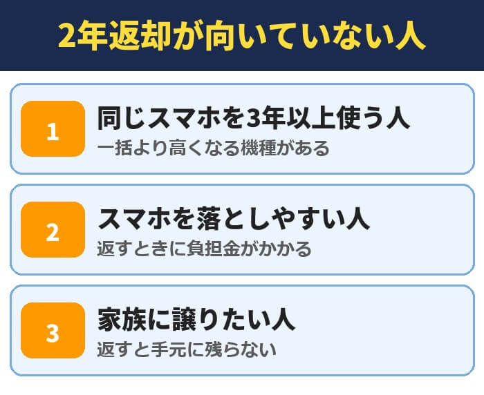 2年返却が向いていない人。同じスマホを3年以上使う人、スマホを落としやすい人、家族に譲りたい人