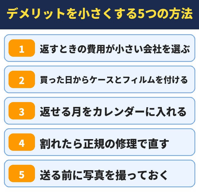 デメリットを小さくする5つの方法。返すときの費用が小さい会社を選ぶ、買った日からケースとフィルムを付ける、返せる月をカレンダーに入れる、割れたら正規の修理で直す、送る前に写真を撮っておく