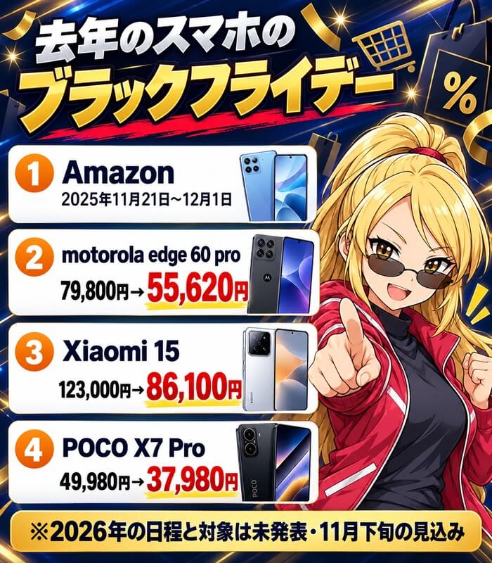 去年のスマホのブラックフライデー。Amazonは2025年11月21日〜12月1日、motorola edge 60 proが79,800円から55,620円、Xiaomi 15が123,000円から86,100円、POCO X7 Proが49,980円から37,980円