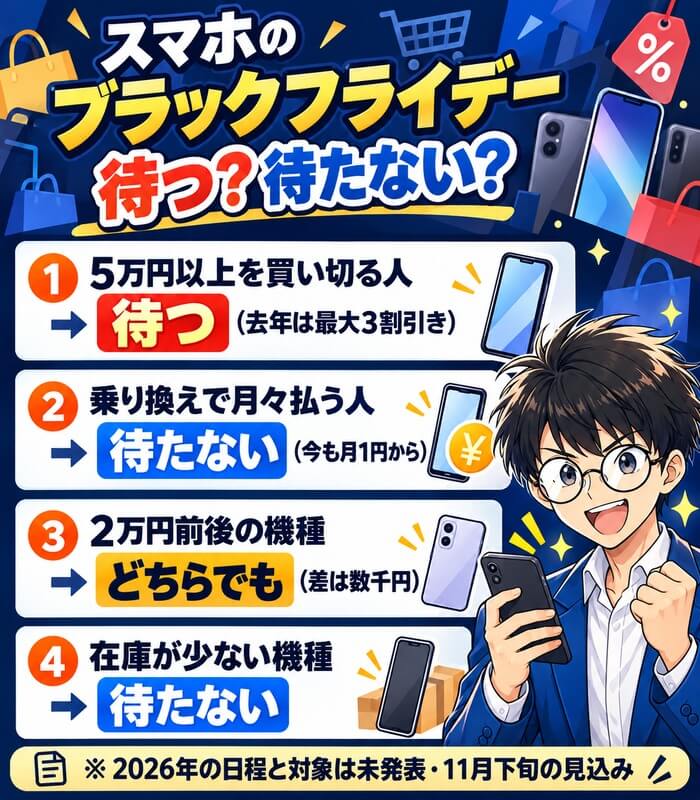 スマホのブラックフライデーは待つ?5万円以上を買い切る人は待つ、乗り換えで月々払う人と在庫が少ない機種は待たない、2万円前後の機種はどちらでも