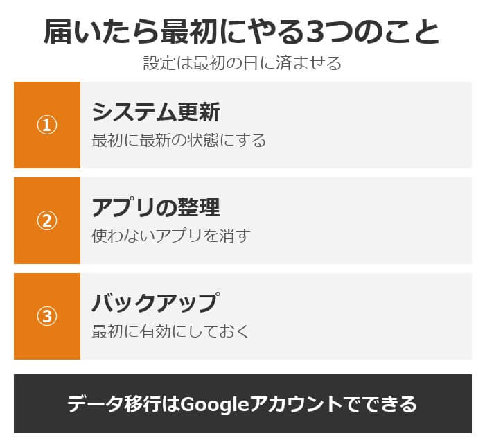 Androidスマホが届いたら最初にやる3つのこと。システム更新、アプリの整理、バックアップ