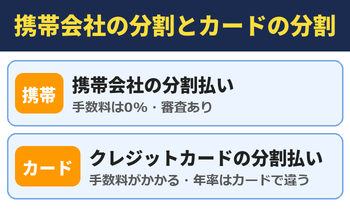 携帯会社の分割とカードの分割。携帯会社の分割払い(手数料は0%・審査あり)、クレジットカードの分割払い(手数料がかかる・年率はカードで違う)