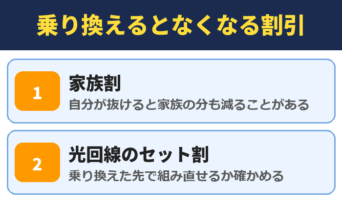 乗り換えるとなくなる割引。家族割(自分が抜けると家族の分も減ることがある)、光回線のセット割(乗り換えた先で組み直せるか確かめる)