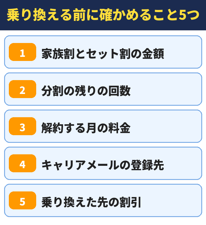 乗り換える前に確かめること5つ。家族割とセット割の金額、分割の残りの回数、解約する月の料金、キャリアメールの登録先、乗り換えた先の割引