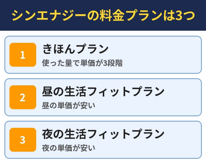 シンエナジーの料金プランは3つ