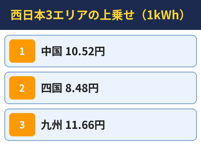 西日本3エリアの上乗せ(1kWh)
