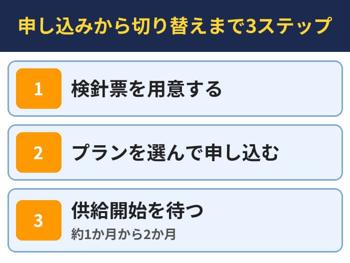 申し込みから切り替えまで3ステップ
