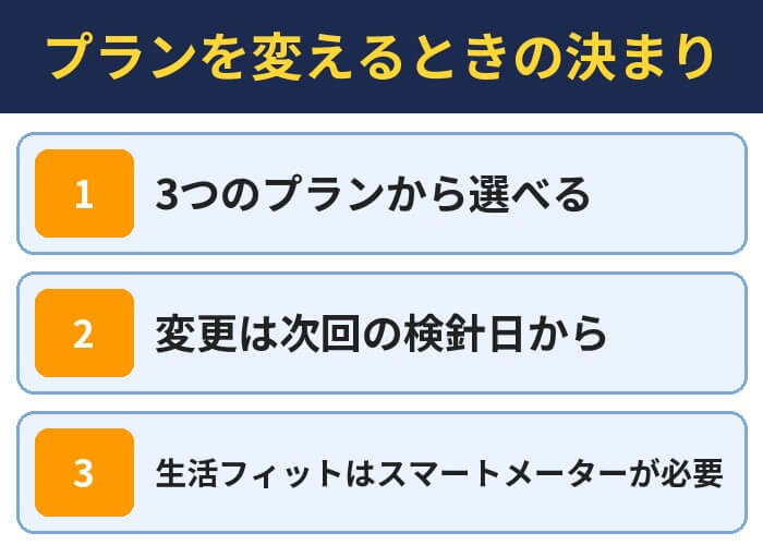 プランを変えるときの決まり