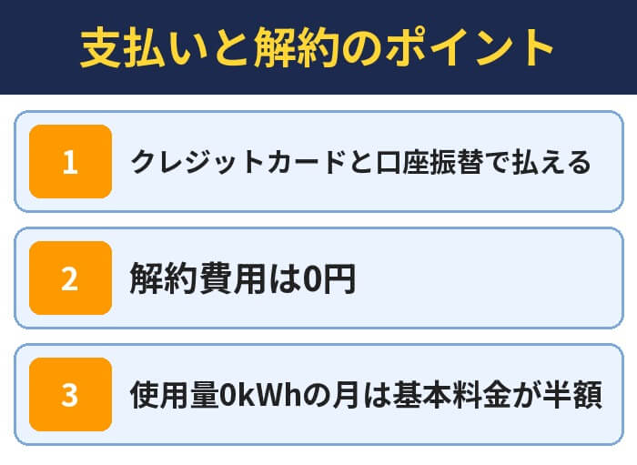 支払いと解約のポイント