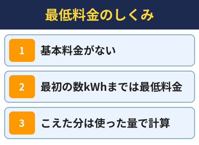 最低料金のしくみ