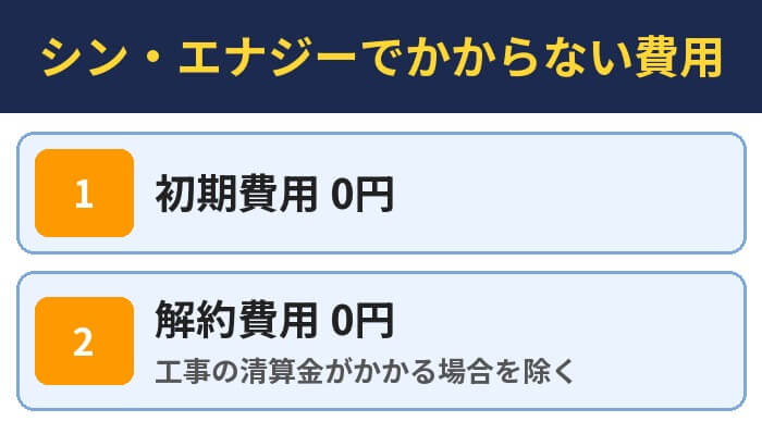 シン・エナジーでかからない費用