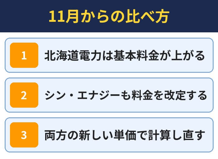 11月からの比べ方