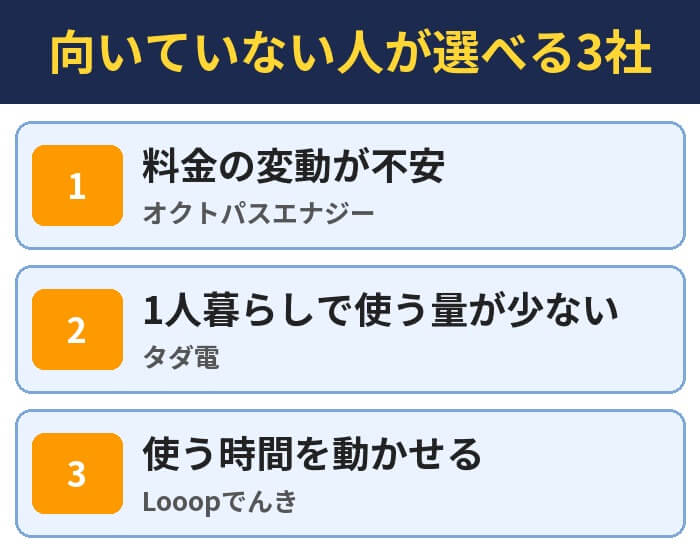 向いていない人が選べる3社