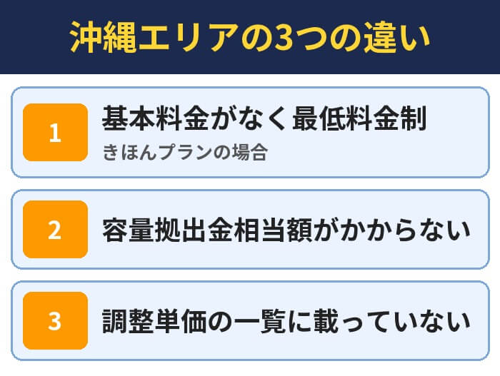 沖縄エリアの3つの違い