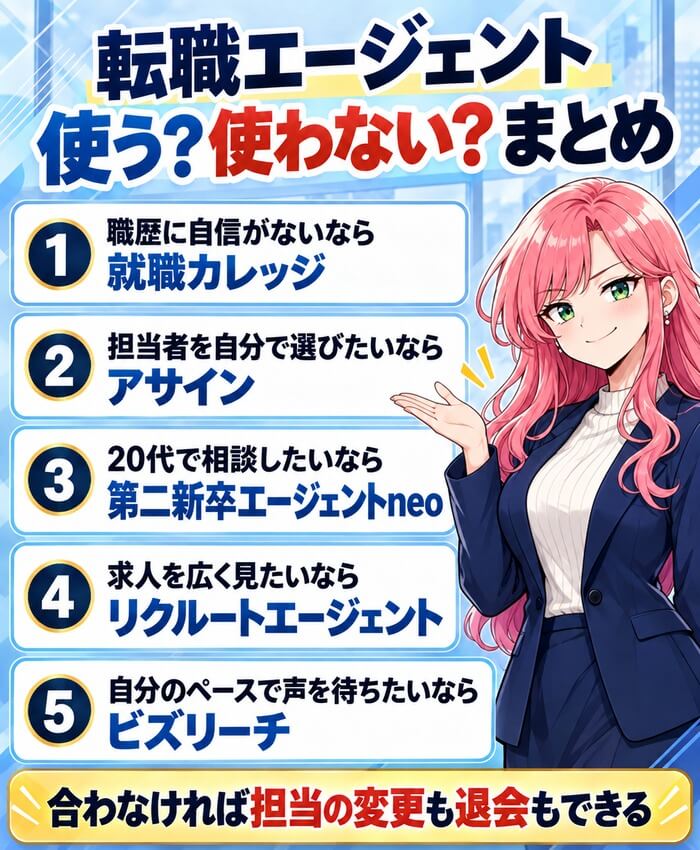 転職エージェント 使う?使わない?まとめ(職歴に自信がないなら就職カレッジ・担当者を自分で選びたいならアサイン・20代で相談したいなら第二新卒エージェントneo・求人を広く見たいならリクルートエージェント・自分のペースで声を待ちたいならビズリーチ)