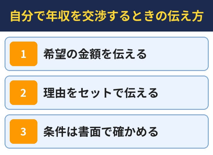 自分で年収を交渉するときの伝え方(希望の金額を伝える・理由をセットで伝える・条件は書面で確かめる)