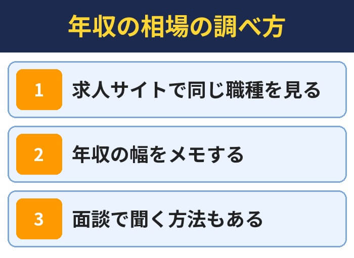 年収の相場の調べ方(求人サイトで同じ職種を見る・年収の幅をメモする・面談で聞く方法もある)