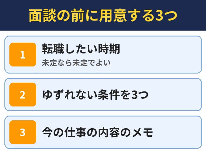 面談の前に用意する3つ(転職したい時期・ゆずれない条件を3つ・今の仕事の内容のメモ)