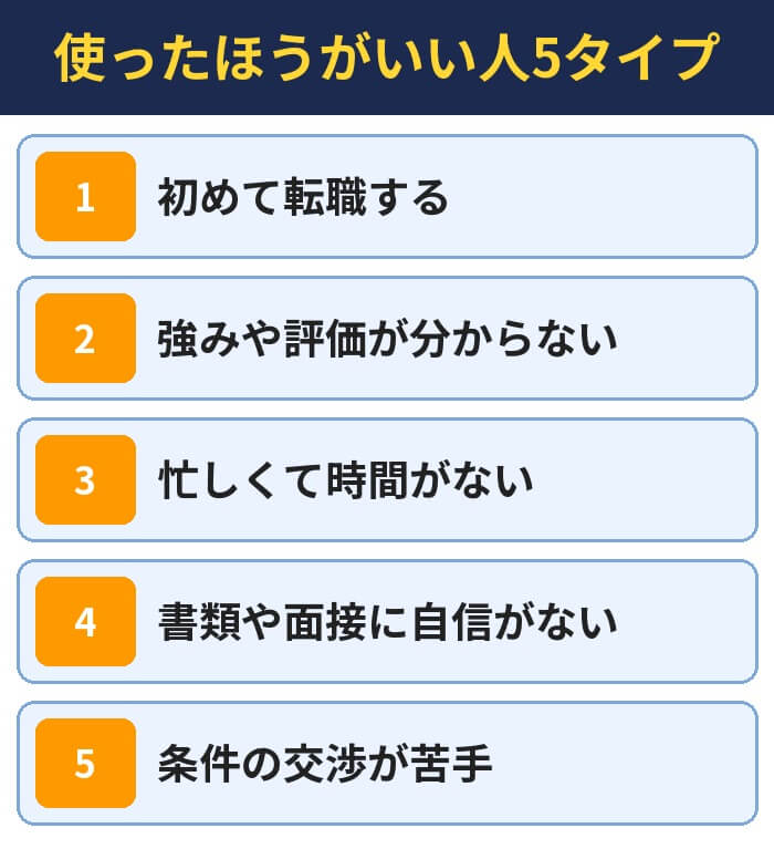転職エージェントを使ったほうがいい人5タイプ(初めて転職する・強みや評価が分からない・忙しくて時間がない・書類や面接に自信がない・条件の交渉が苦手)