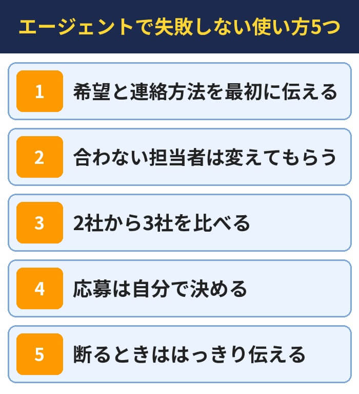 エージェントで失敗しない使い方5つ(希望と連絡方法を最初に伝える・合わない担当者は変えてもらう・2社から3社を比べる・応募は自分で決める・断るときははっきり伝える)